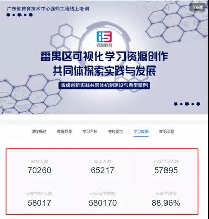 【學(xué)習(xí)強(qiáng)國(guó)】廣州番禺：以信息化為支撐，構(gòu)建數(shù)字資源與教育教學(xué)深度融合機(jī)制