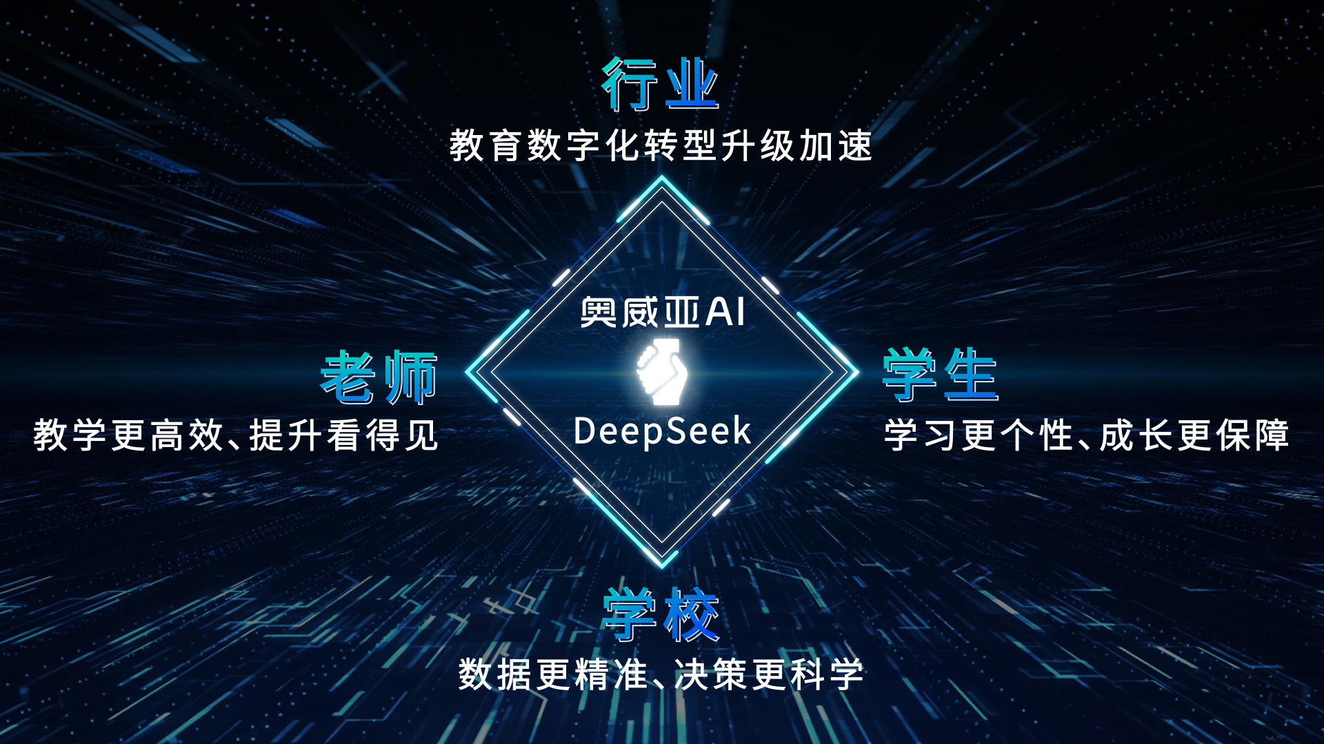 奧威亞AI接入DeepSeek：教育多模態(tài)分析模型，開啟AI課堂循證教研新篇章