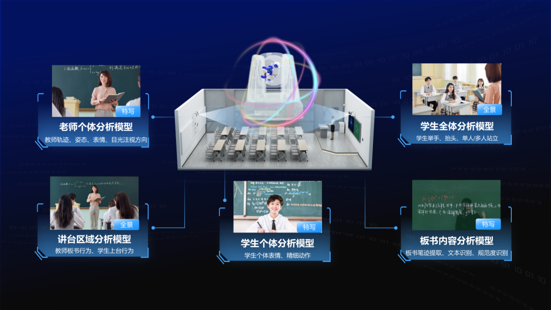 讓數(shù)據(jù)“可溯源”，讓課堂“看得見(jiàn)”.png