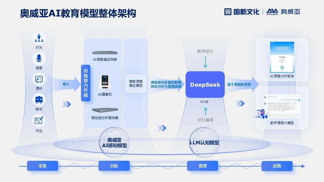 奧威亞AI×DeepSeek，AI課堂循證教研“開掛”了！2.jpg