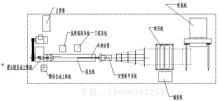 EPE珍珠棉發泡機主要有以下幾大部分組成